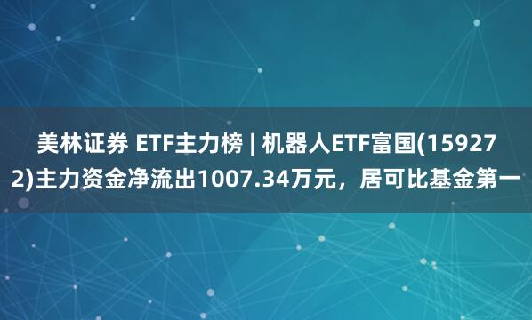 美林证券 ETF主力榜 | 机器人ETF富国(159272)主力资金净流出1007.34万元，居可比基金第一