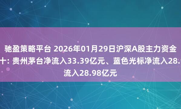 驰盈策略平台 2026年01月29日沪深A股主力资金增仓前十: 贵州茅台净流入33.39亿元、蓝色光标净流入28.98亿元